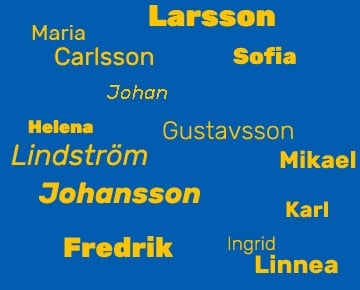 Schwedische Namen