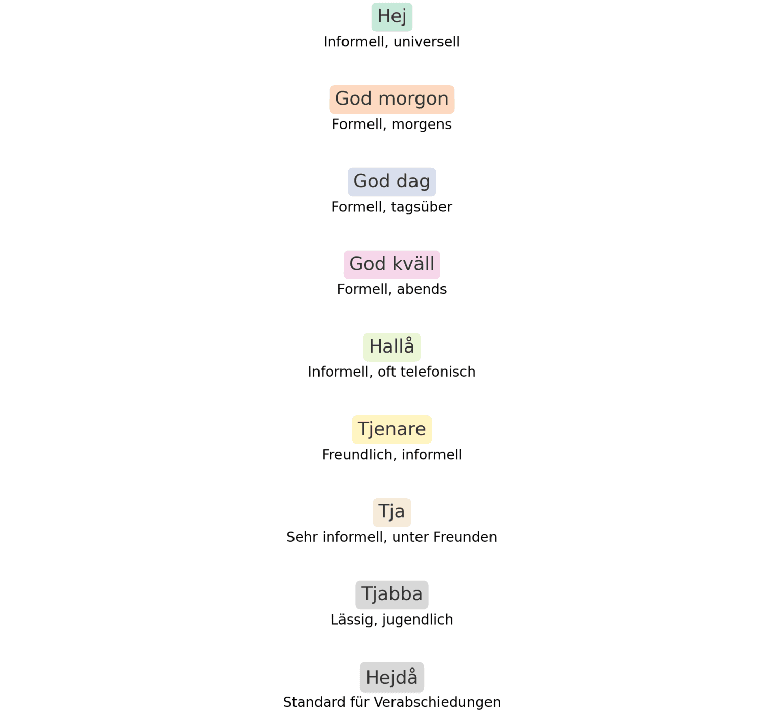 Schwedisch Hallo Wie Geht Es Dir Hej – Hallo auf schwedisch – Schweden.net: Authentisch. Leidenschaftlich.